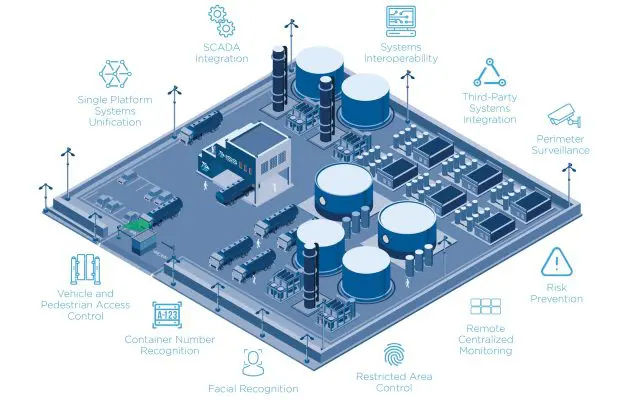 Critical Infrastructure 18 | infraestructure How to Tackle Critical Infrastructure Security Complexities