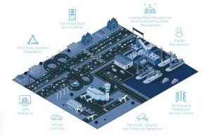 Four Advanced Analytics Make Transportation Safer and Smarter 1 | transporte Four Advanced Analytics Make Transportation Safer and Smarter | transporte | ISS · Intelligent Security Systems