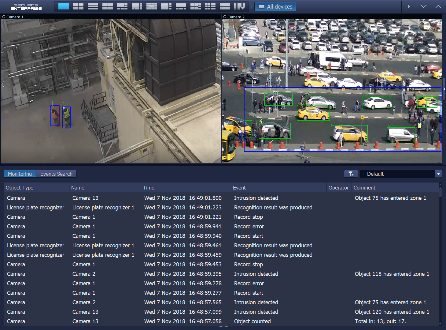 One Camera, Multiple Analytic Detectors