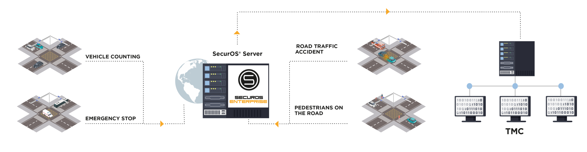 Intellisection | image 5 | ISS · Intelligent Security Systems