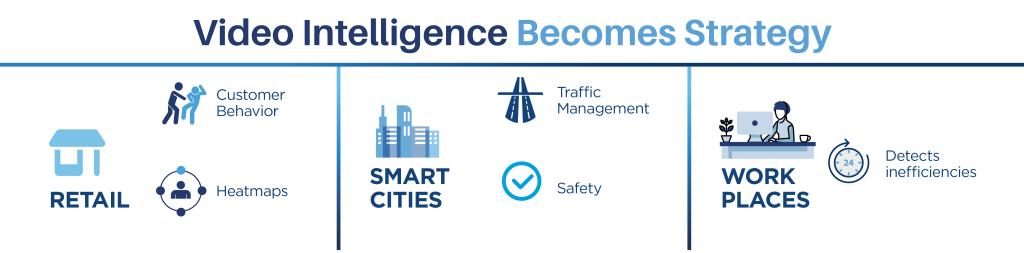 Science Fiction Becomes Science Fact 1 | video strategy infography1 Science Fiction Becomes Science Fact | video strategy infography1 | ISS · Intelligent Security Systems