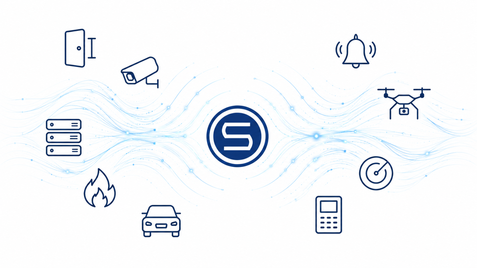 The Future of Security is Unified | integrations iss securos | ISS &middot; Intelligent Security Systems