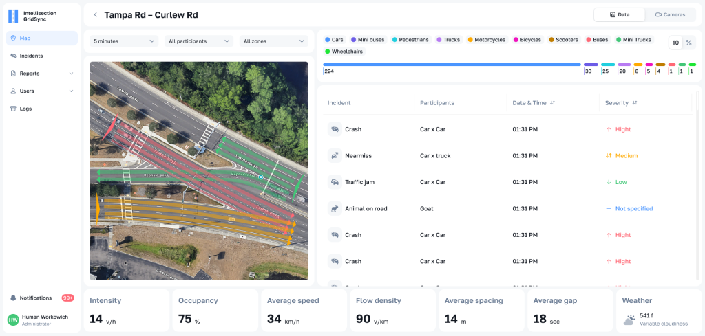 ISS | Intersection data 2 | ISS &middot; Intelligent Security Systems
