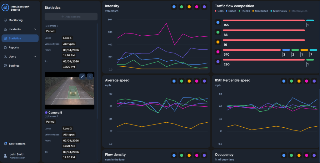 ISS | Statistics 1 1 scaled 1 | ISS &middot; Intelligent Security Systems