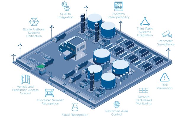 How to Tackle Critical Infrastructure Security Complexities