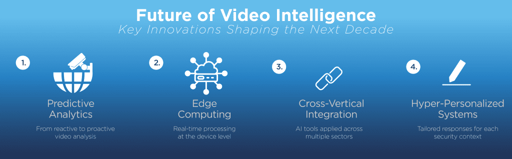 Science Fiction Becomes Science Fact | INFOGRAPHIC 2 ARTICLE | ISS · Intelligent Security Systems