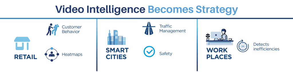 Science Fiction Becomes Science Fact | video strategy infography1 | ISS · Intelligent Security Systems
